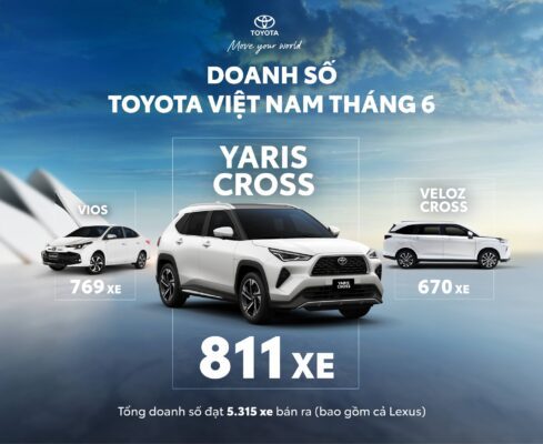 Toyota Việt Nam công bố doanh số bán hàng tháng 6/2025 1 Doanh số Toyota tháng 6 2025